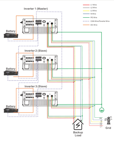Wiring diagram for Solis 3PH Hybrid Inverter setup